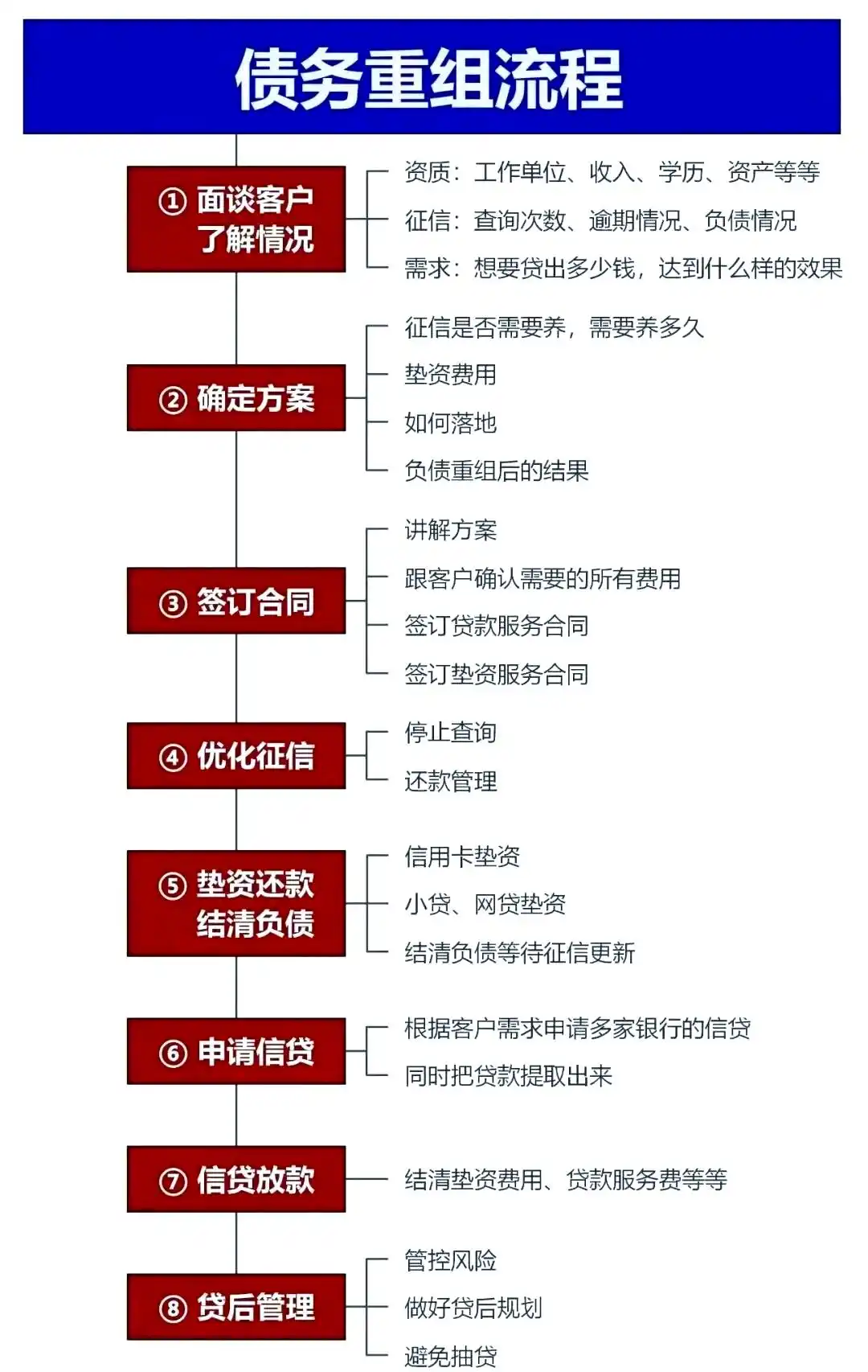 在浠水，中小企业也可以债务重组吗？